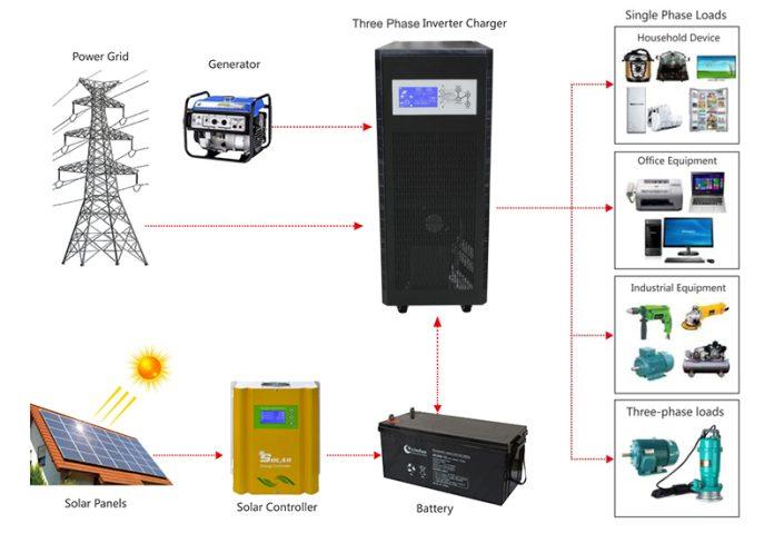 3 Phase Solar Inverter