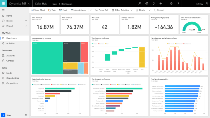 CRM sales