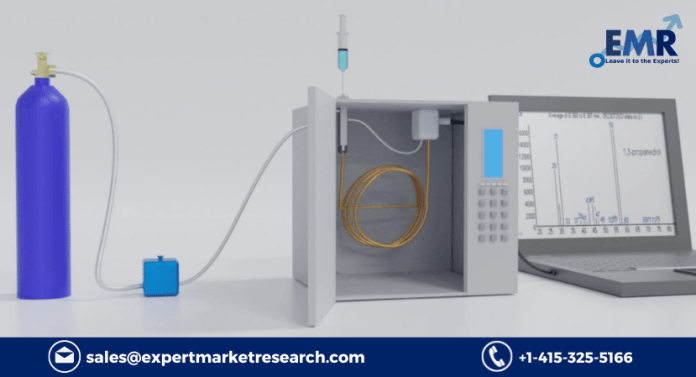 Gas Chromatography Market