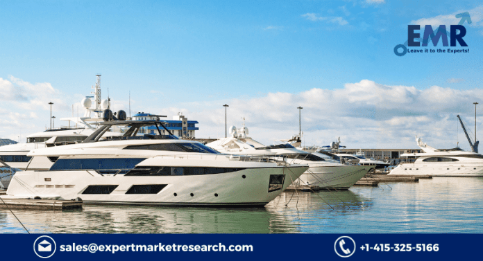 Yacht Charter Market