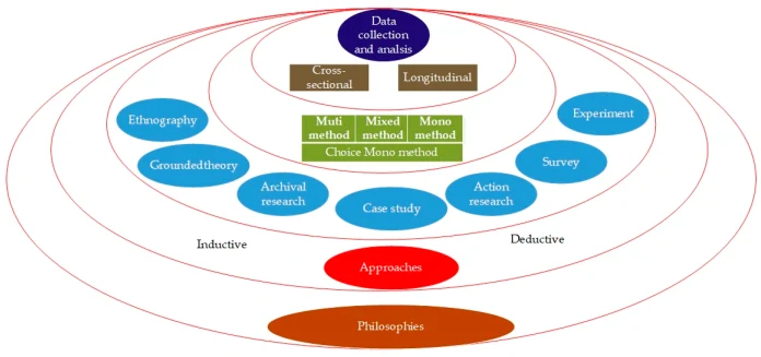 Changing Conventional Elastic Plans of action with Computerized Development