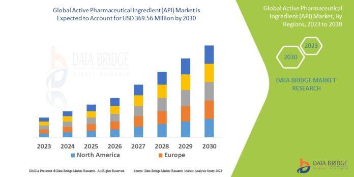 Active Pharmaceutical Ingredient API Market