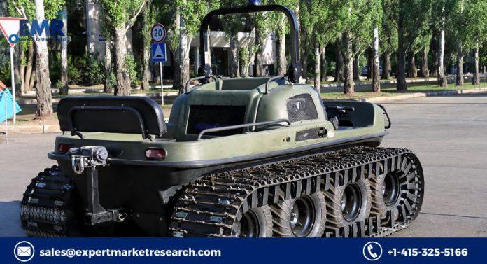 Amphibious Vehicle Market