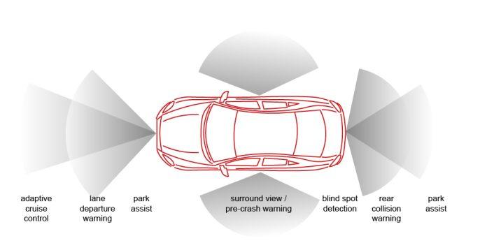 Automotive Advanced Driver Assistance System Market