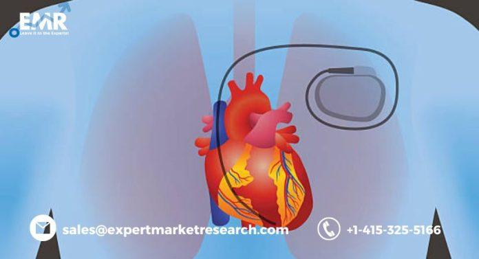 Cardiac Pacemaker Market