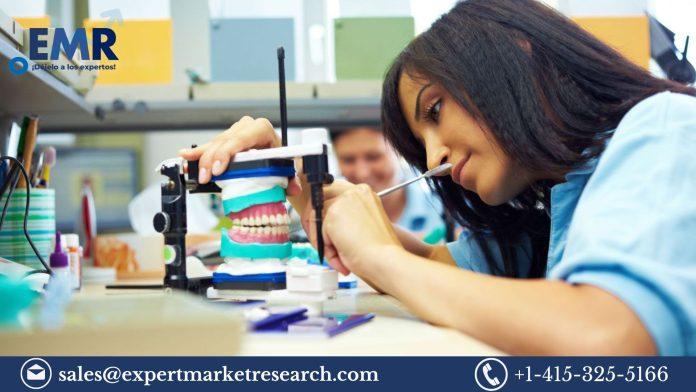 Dental Laboratories Market