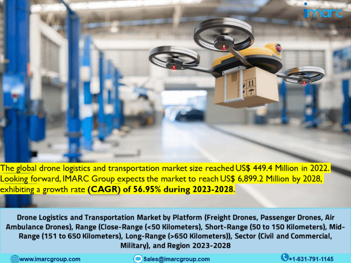 Drone Logistics and Transportation Market