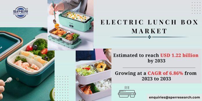 Electric Lunch Box Market