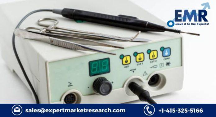 Electrosurgical Devices Market