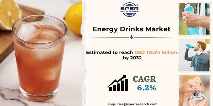 Energy Drinks Market