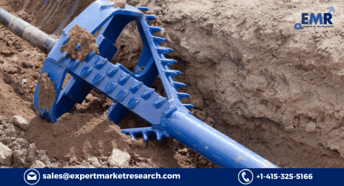 Horizontal Directional Drilling Market