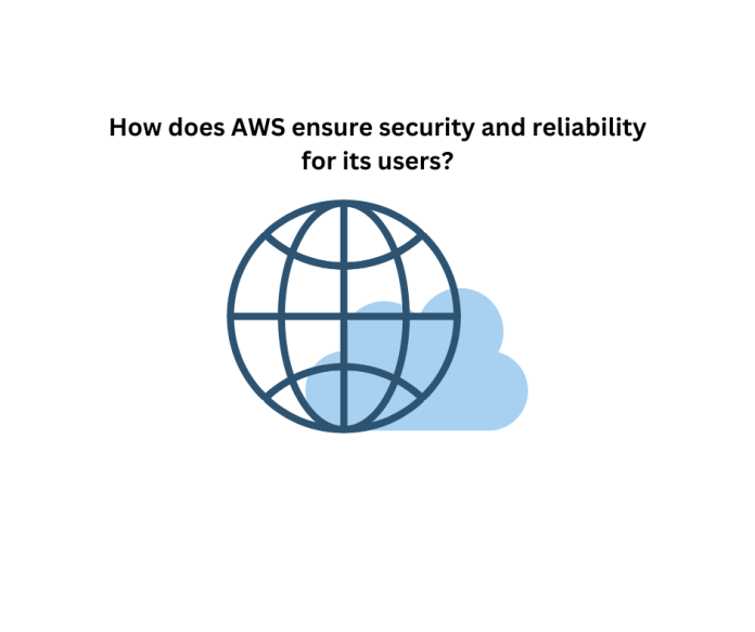 AWS