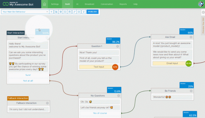 Instructions to make Free WhatsApp Chatbot No-code