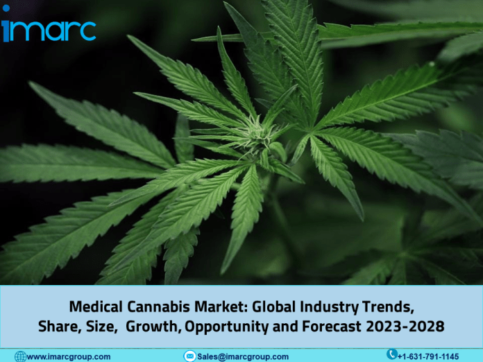 Medical Cannabis Market