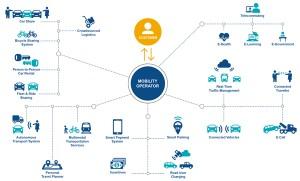 Mobility-Service (1) Mobility as a Service Market