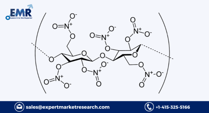 Nitrocellulose Market