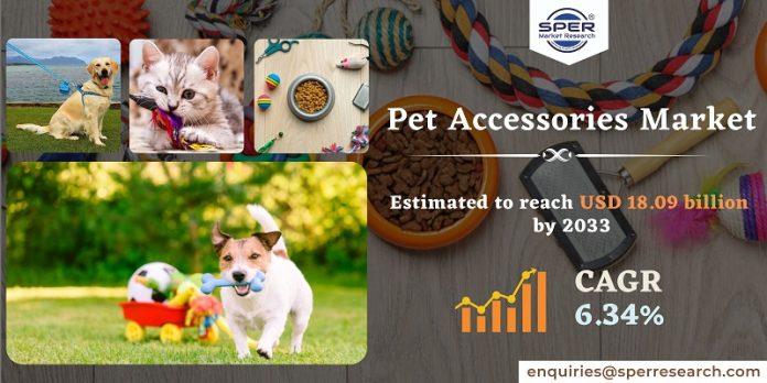 Pet Accessories Market