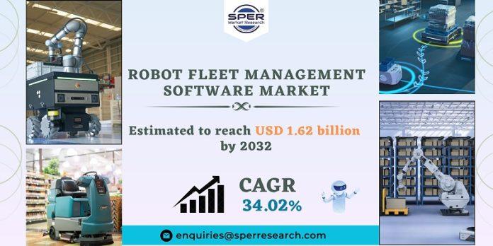 Robot-Fleet-Management-Software-Market