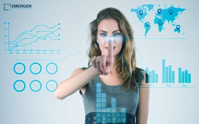 Personalized Therapy Biosimulation Market