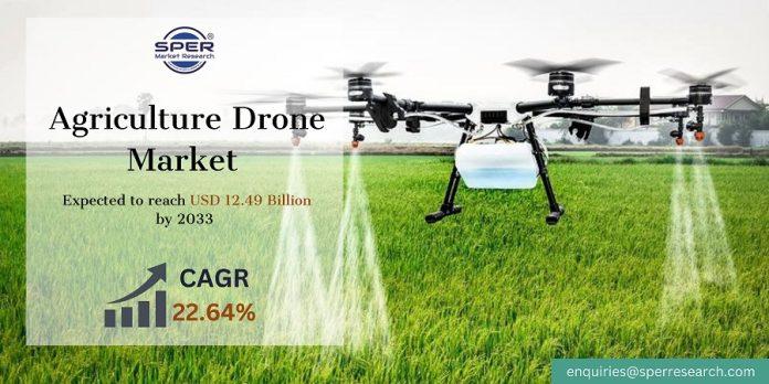 Agriculture Drone Market Share