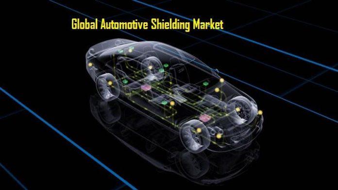 Automotive Shielding Market