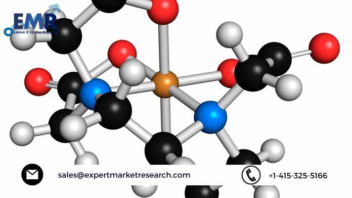 Chelated Minerals Market Share