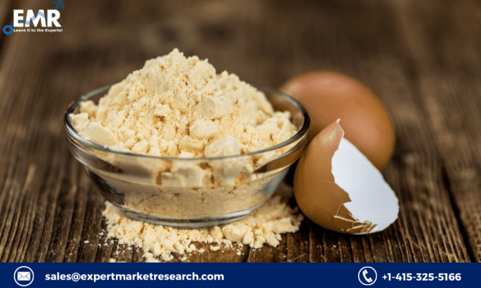 Egg Powder Market