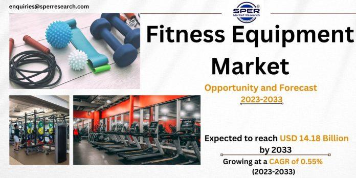 Fitness Equipment Market