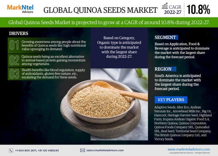 Quinoa Seeds Market