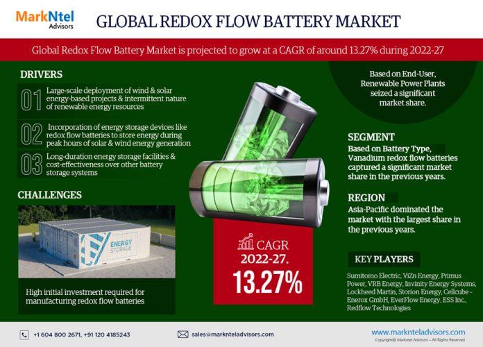 Redox Flow Battery Market