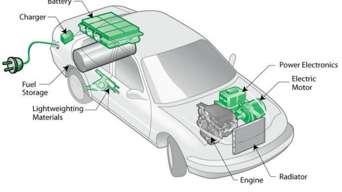 Hybrid Vehicle Market