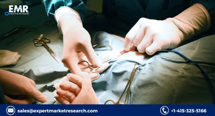 Minimally Invasive Surgery Market