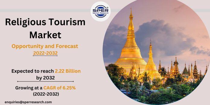 Religious Tourism Market Size