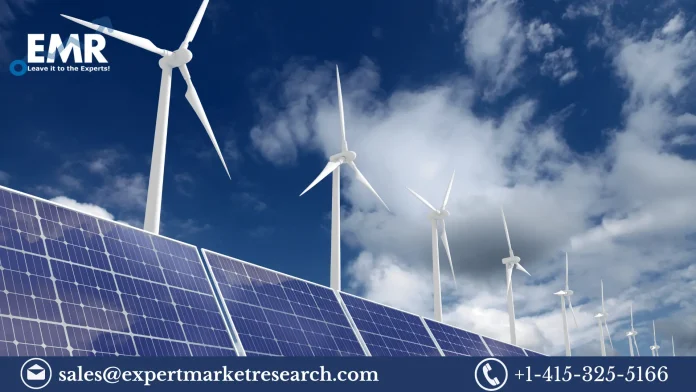 Renewable Energy Market