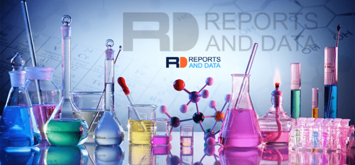 Monopropylene Glycol Market