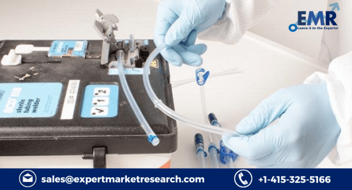 Sterile Tubing Welder Market Share