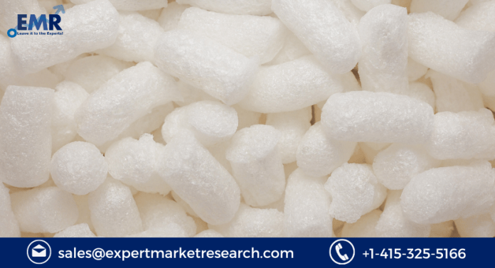 Styrene Market Price