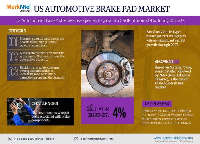 US-Automotive-Brake-Pad-Market
