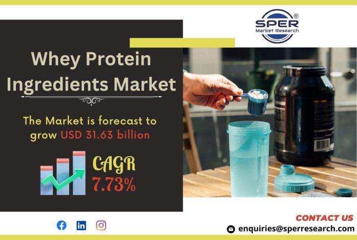 Whey Protein Ingredients Market