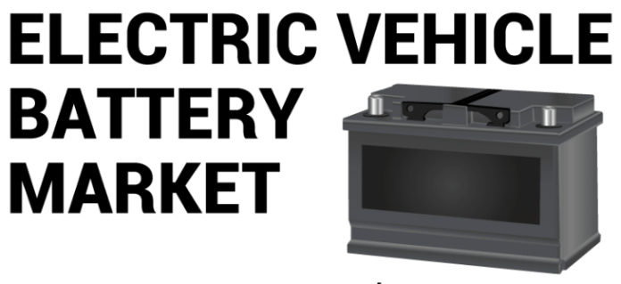 Electric Vehicle Battery Market