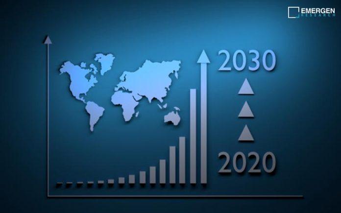 Lead free Piezoelectric Ceramic Material Market