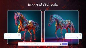 Images or a collage of the Horse with Different CFG Scale Values