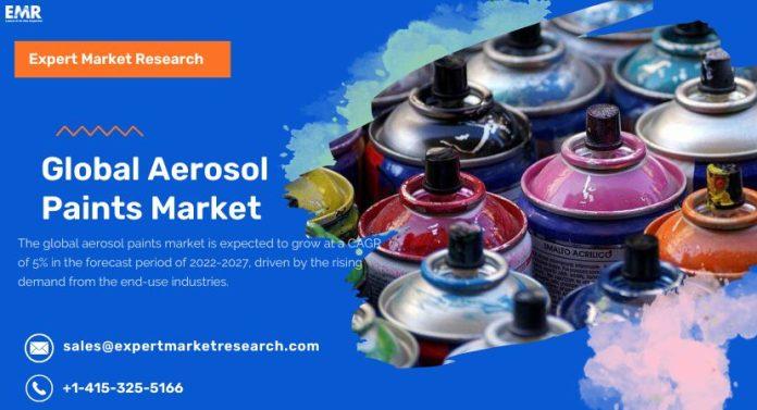 Aerosol Paints Market