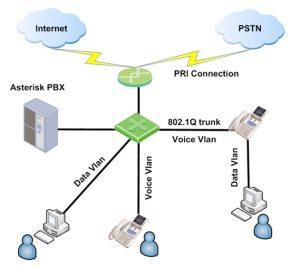 Best PBX