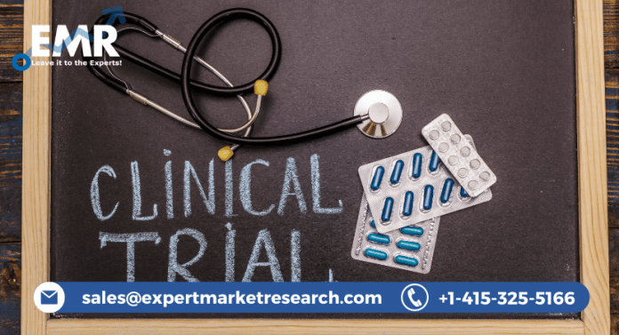 Clinical Trials Market