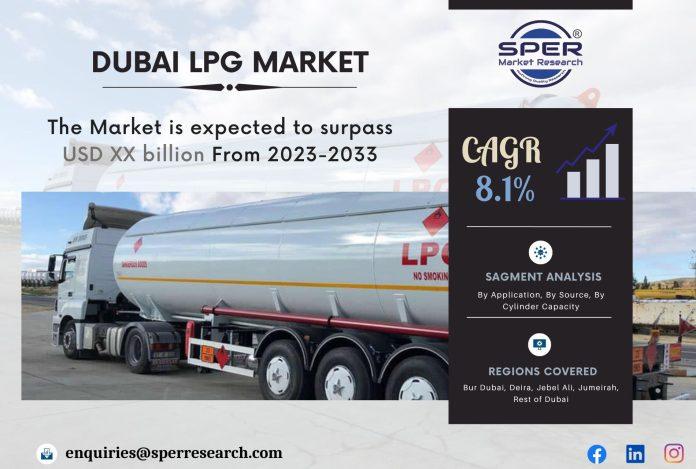 UAE LPG Market