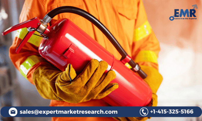 Fire Extinguisher Market