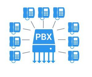 PBX Phone System