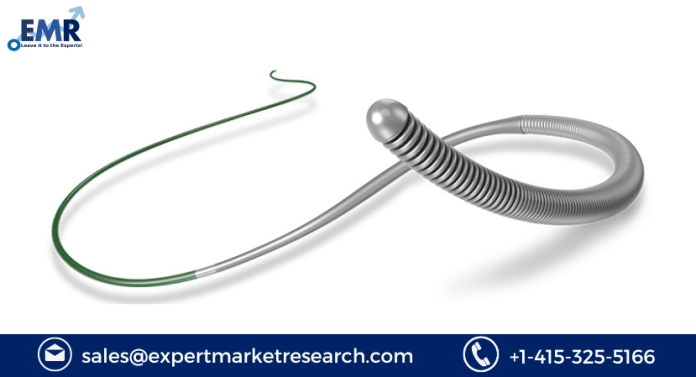 Guidewires Market Size