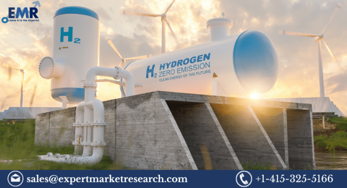 Hydrogen Generation Market